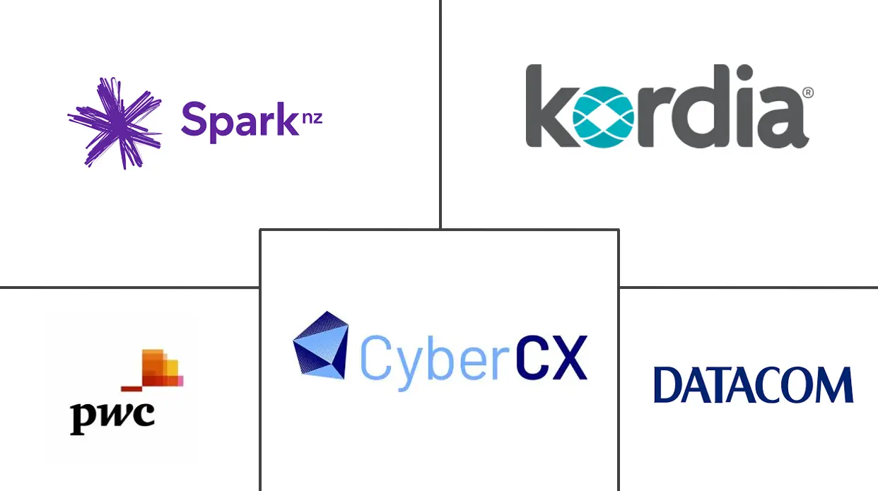 新西兰网络安全市场规模和份额