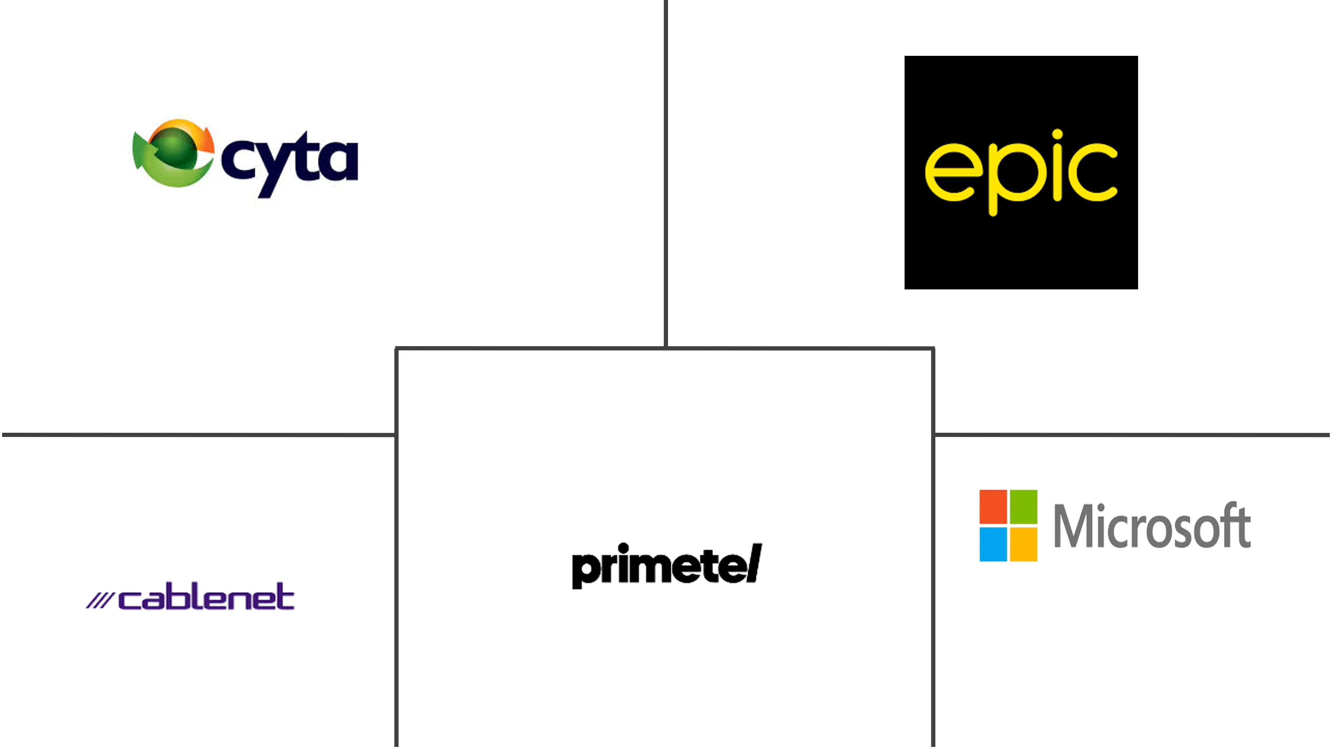 塞浦路斯 ICT 市场规模和份额