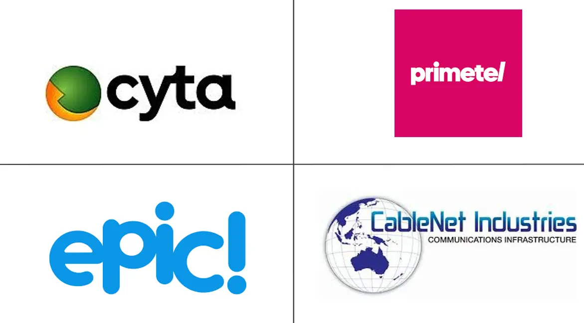 塞浦路斯电信 MNO 市场规模和份额