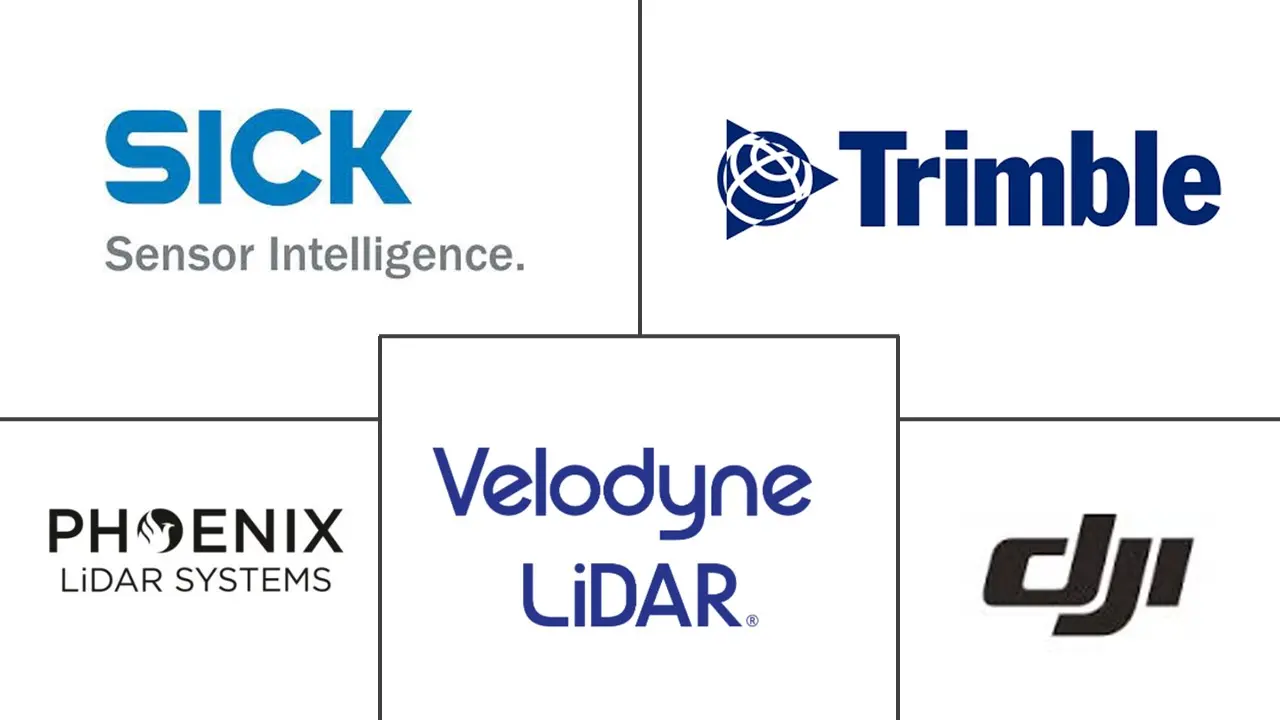 激光雷达无人机市场规模和份额