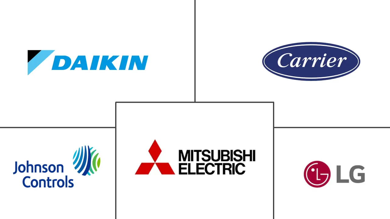 阿根廷暖通空调市场规模和份额