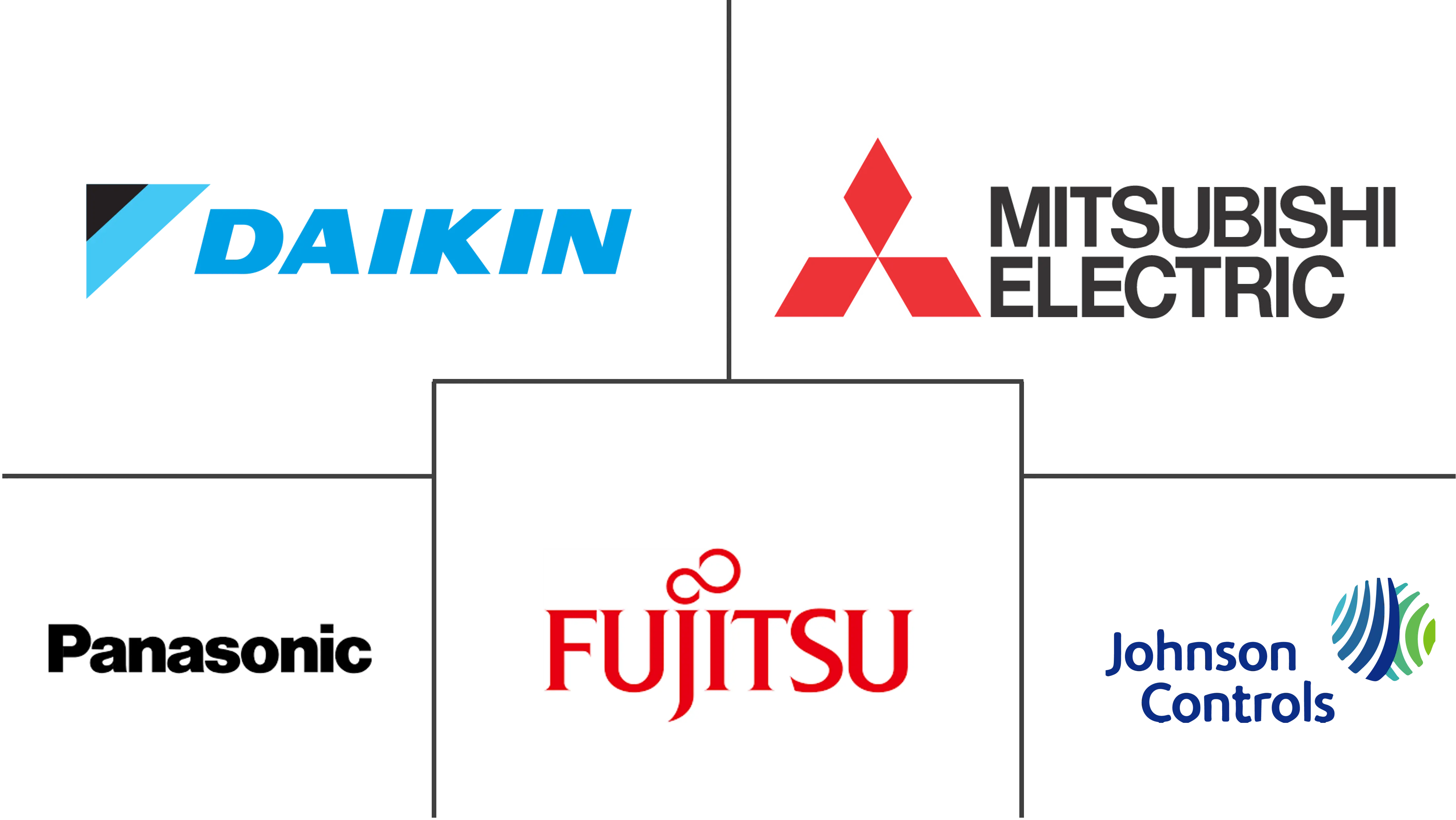 印度尼西亚热泵市场规模和份额