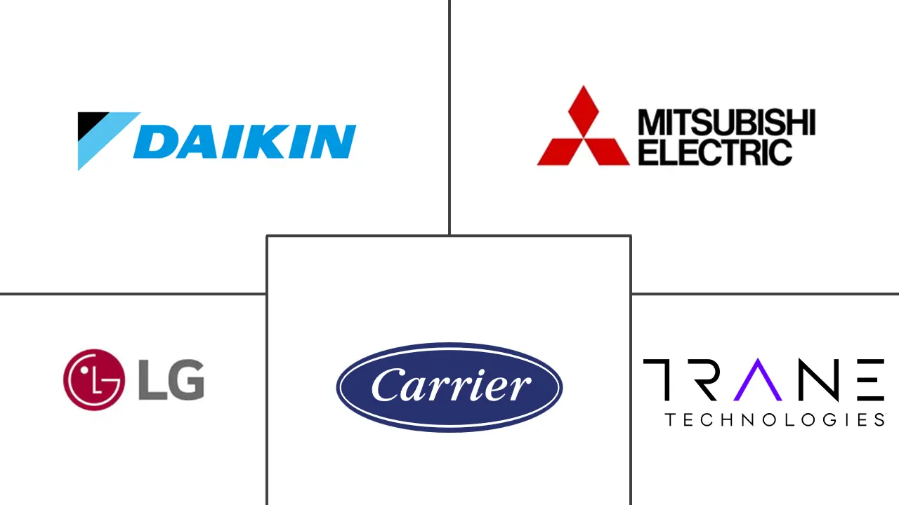 阿曼热泵市场规模和份额