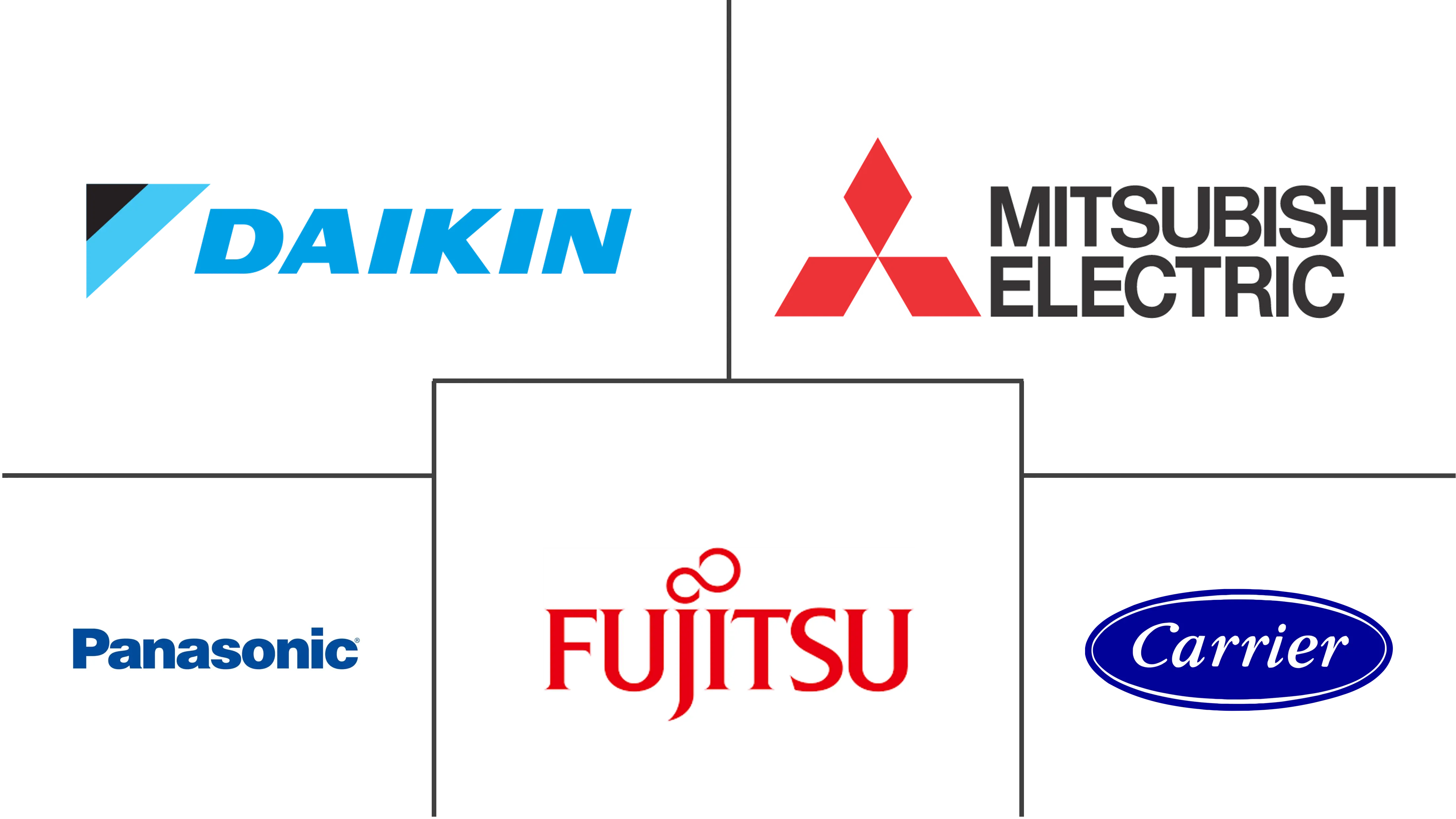 日本热泵市场规模及份额