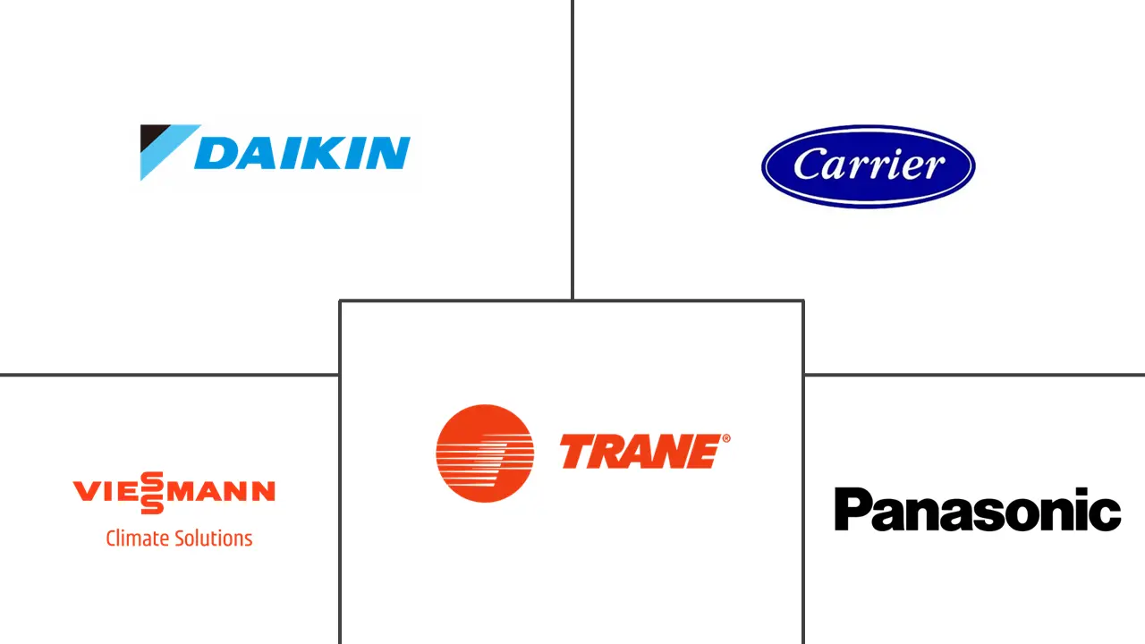 希腊热泵市场规模和份额
