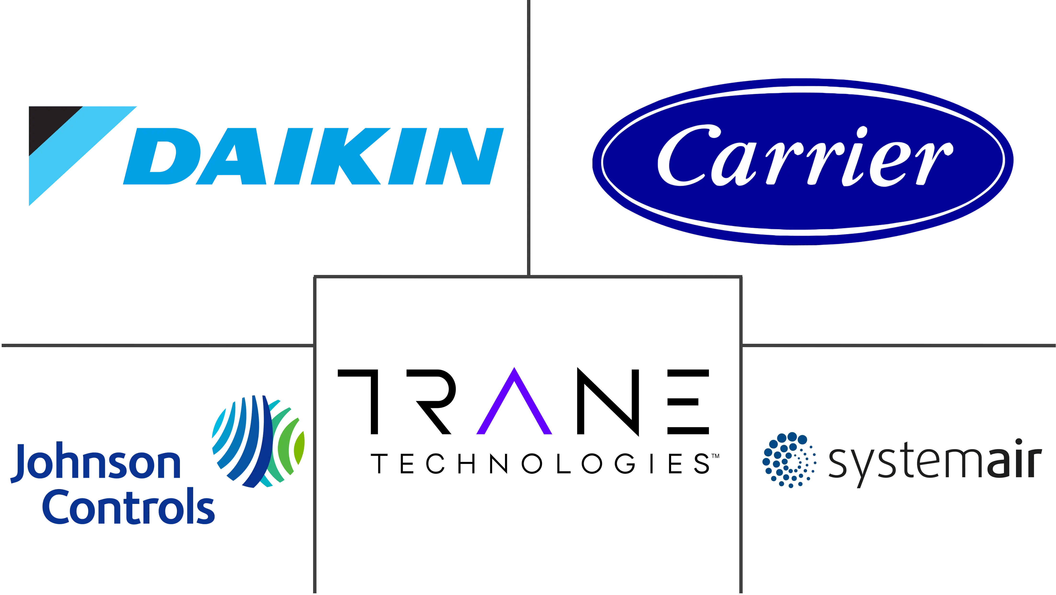 空气处理机组 (AHU) 市场规模和份额