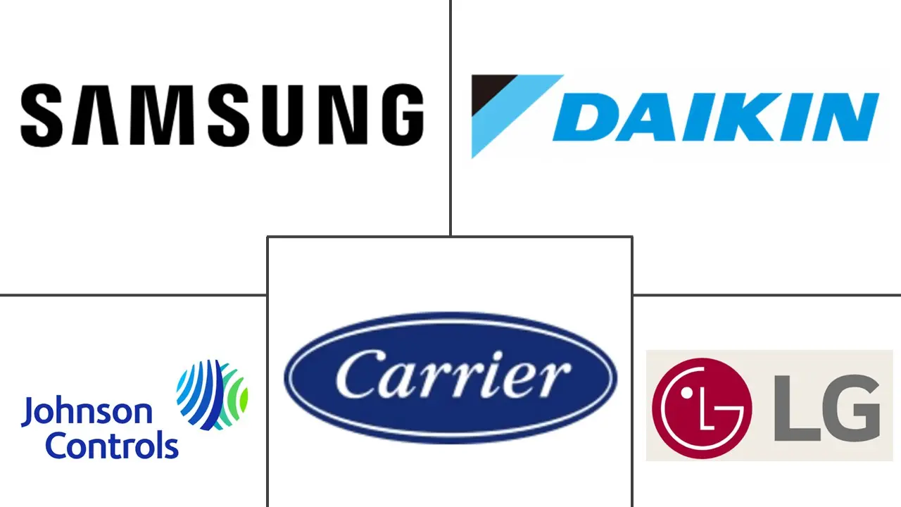 韩国暖通空调市场规模及份额