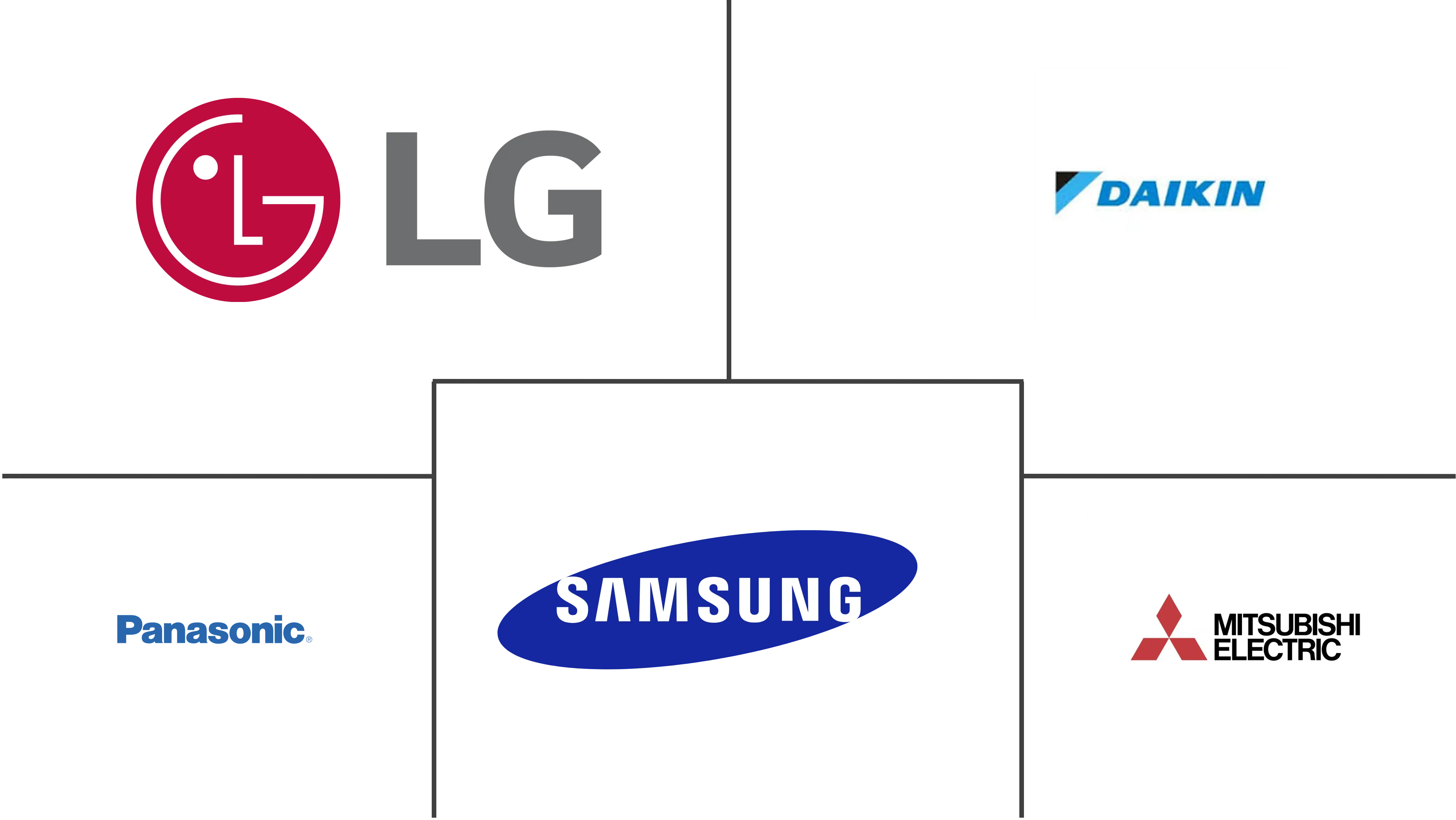 越南暖通空调市场规模