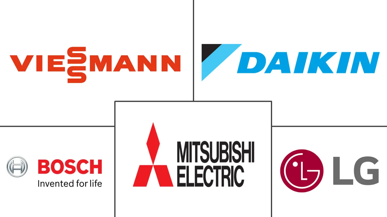 葡萄牙热泵市场规模和份额