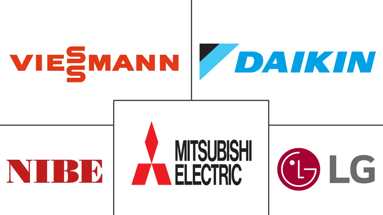 西班牙热泵市场规模及份额