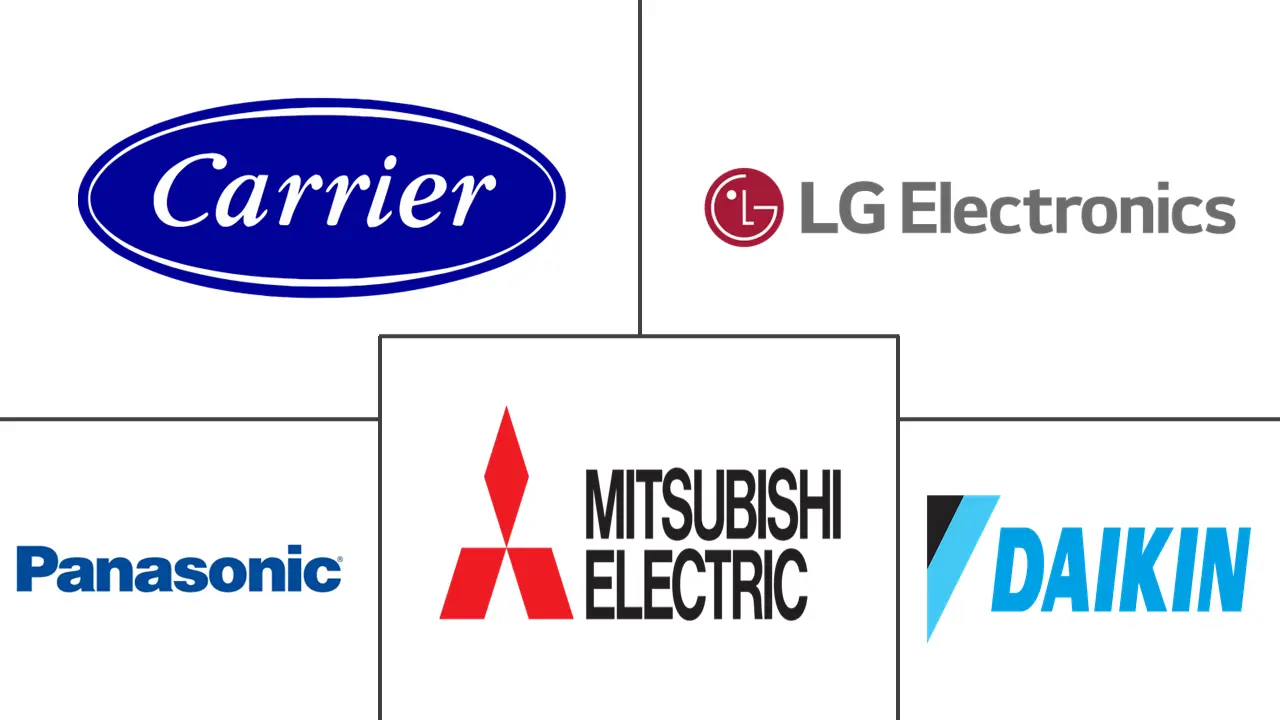 沙特阿拉伯王国（KSA）暖通空调市场规模和份额