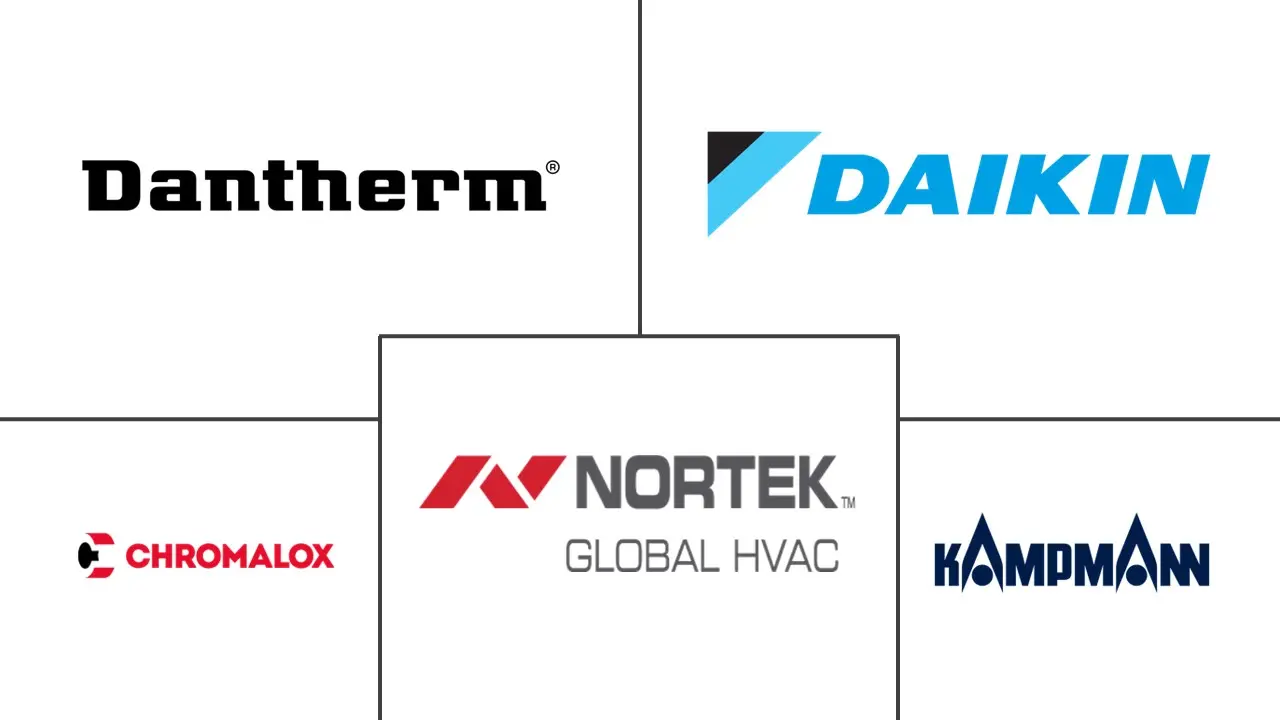 欧洲单一加热器市场规模