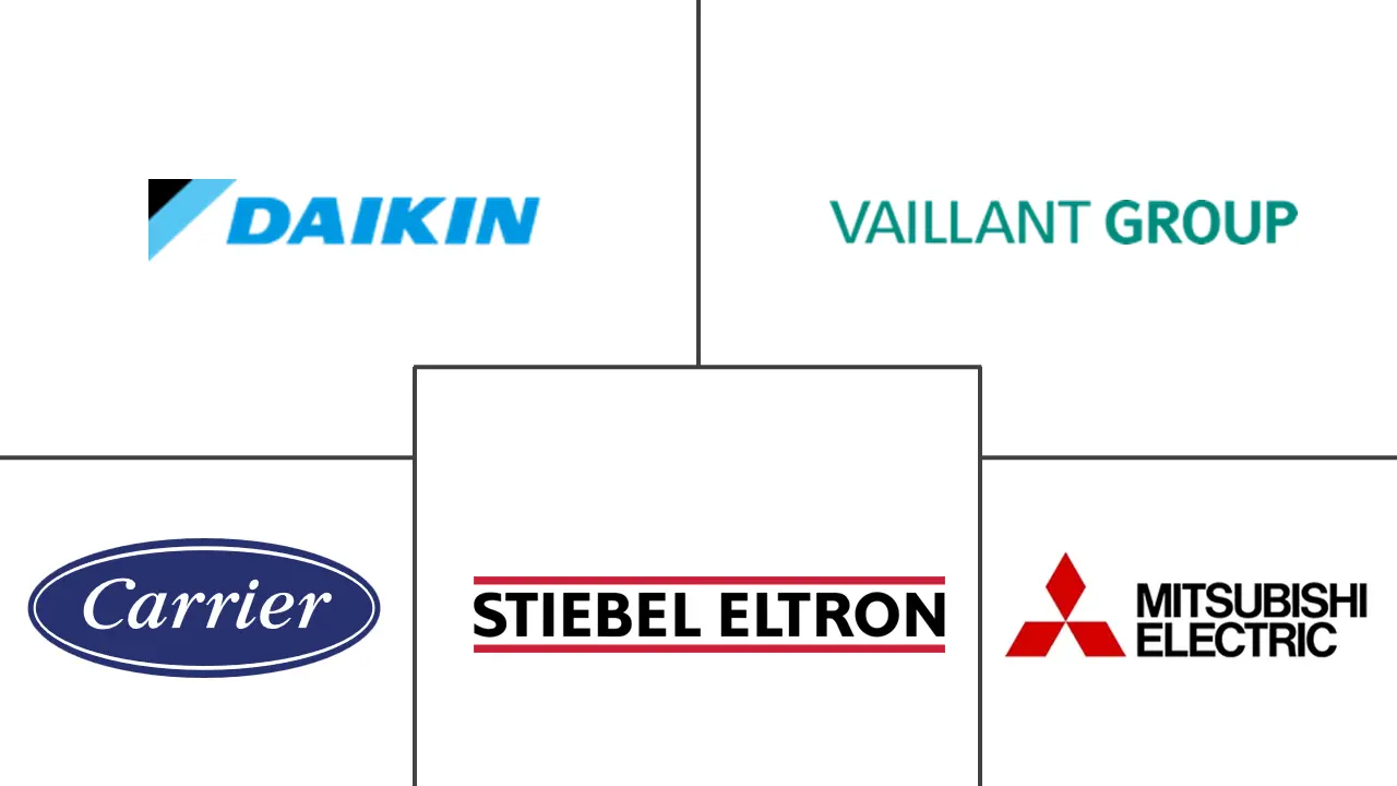 捷克共和国热泵市场规模和份额