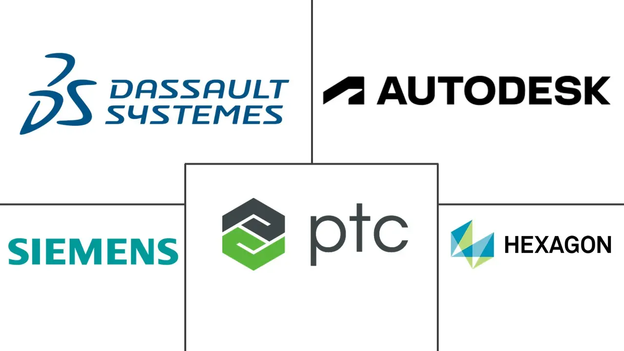 3D CAD 软件市场规模和份额