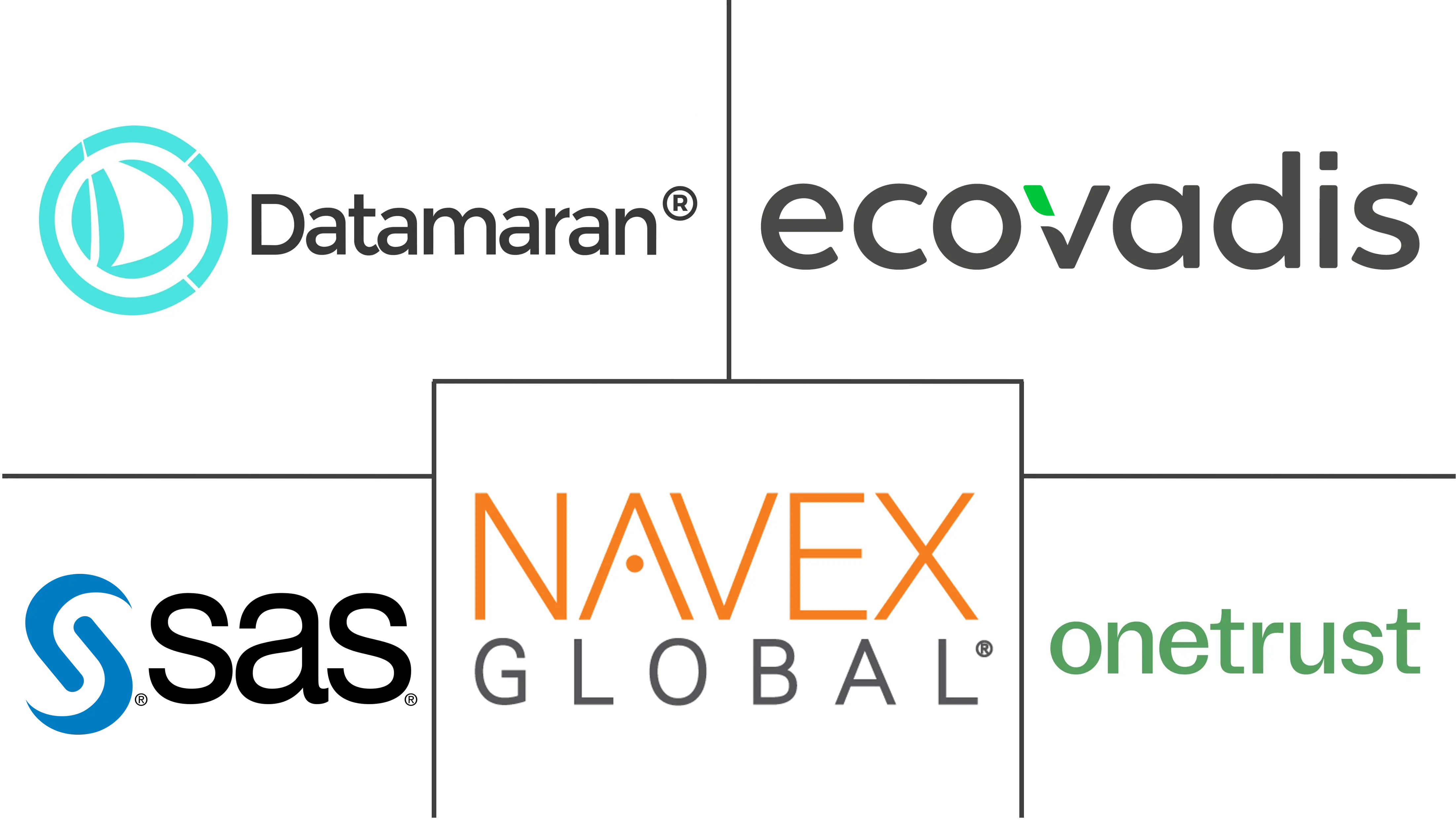 ESG 软件市场规模和份额