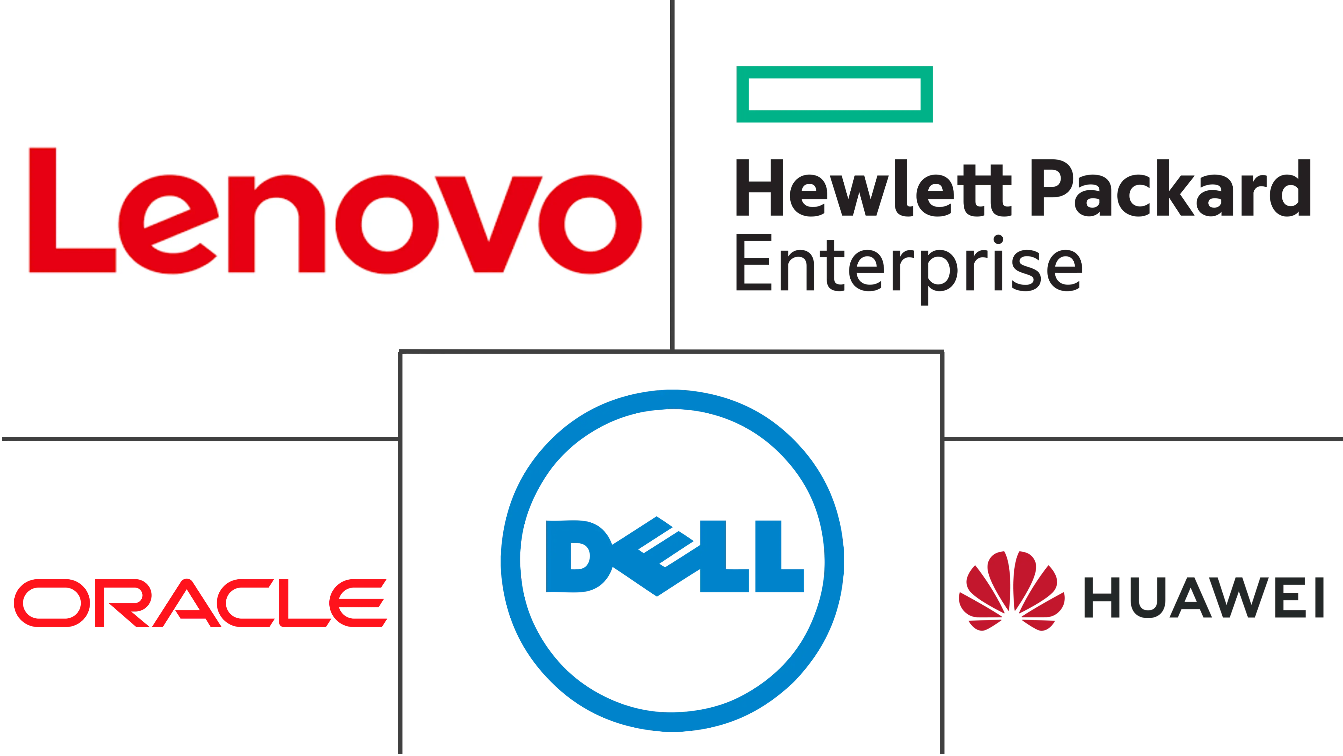尼日利亚数据中心存储市场规模