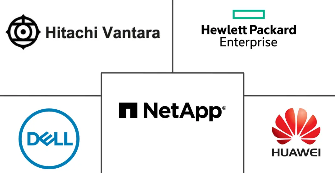 瑞典数据中心存储市场规模