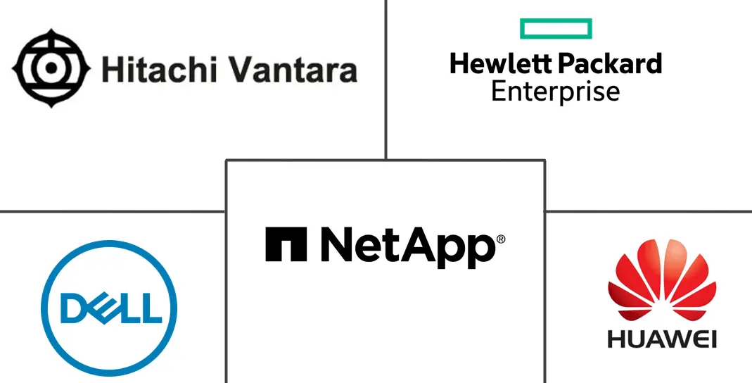 爱尔兰数据中心存储市场规模