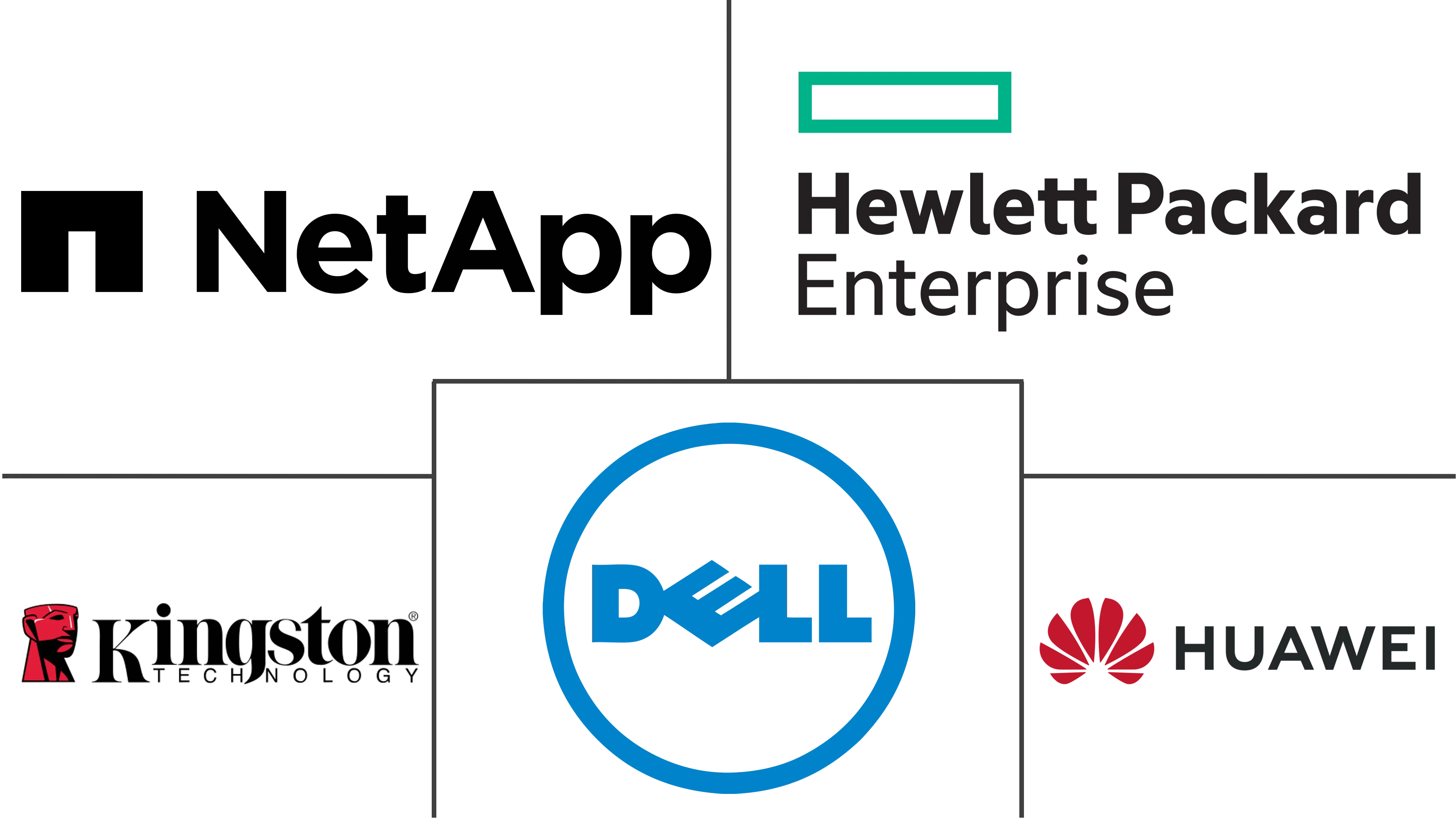 中东数据中心存储市场规模