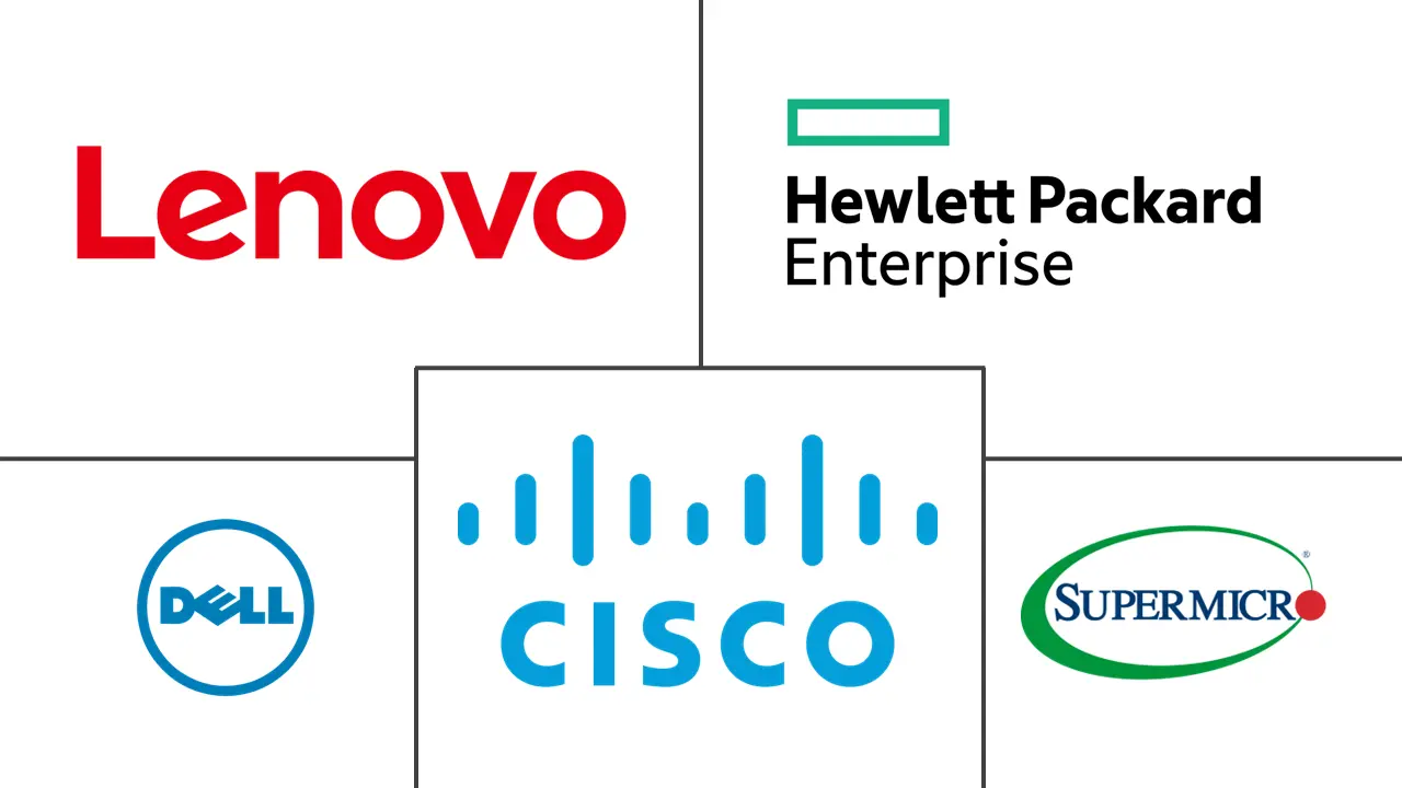 北美数据中心服务器市场规模和份额