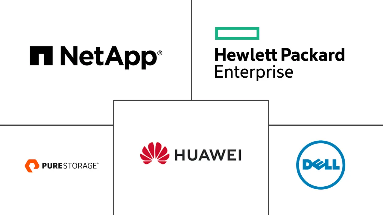 澳大利亚数据中心存储市场规模和份额