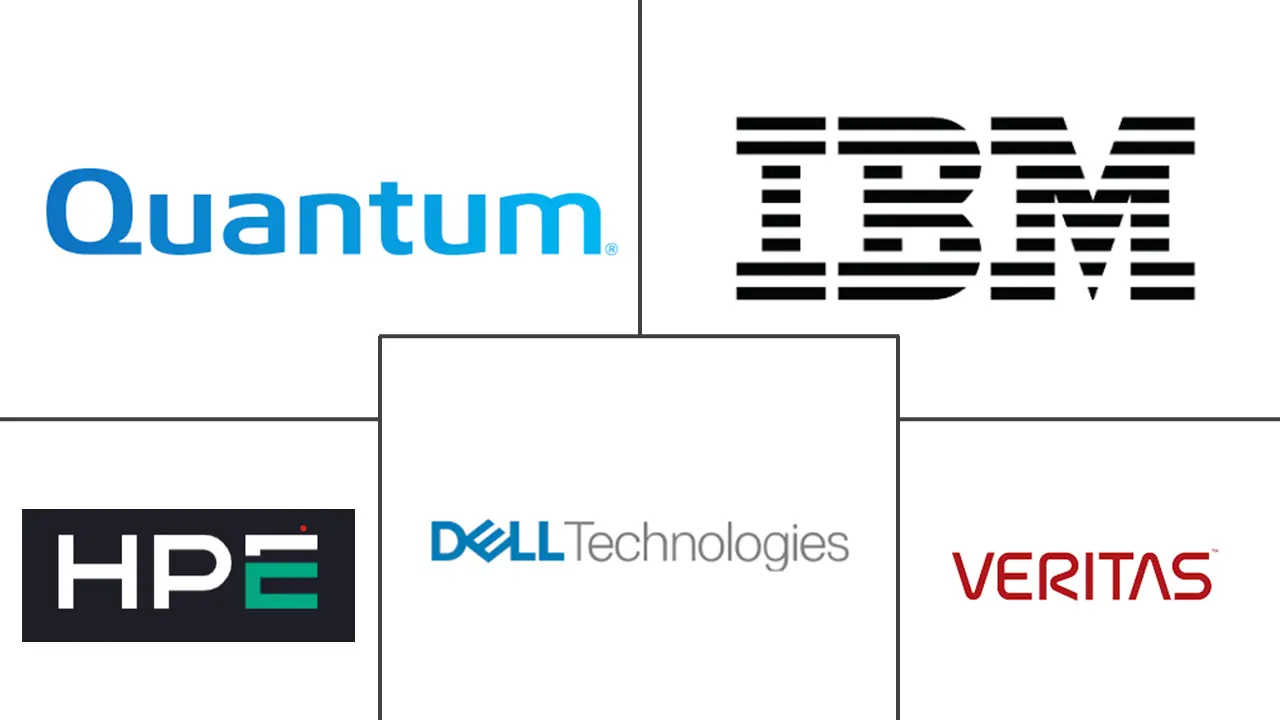 专用备份设备 (PBBA) 市场规模和份额