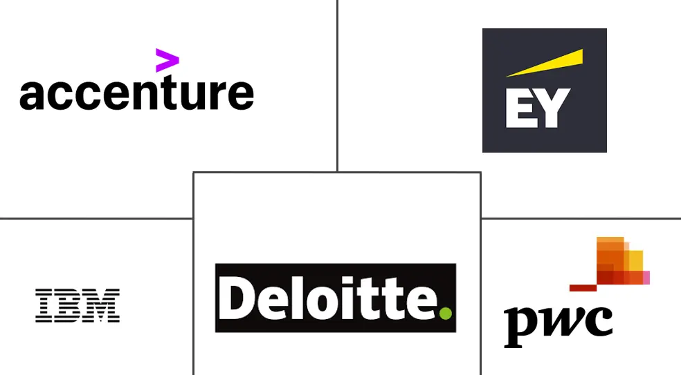 网络安全咨询服务市场规模和份额