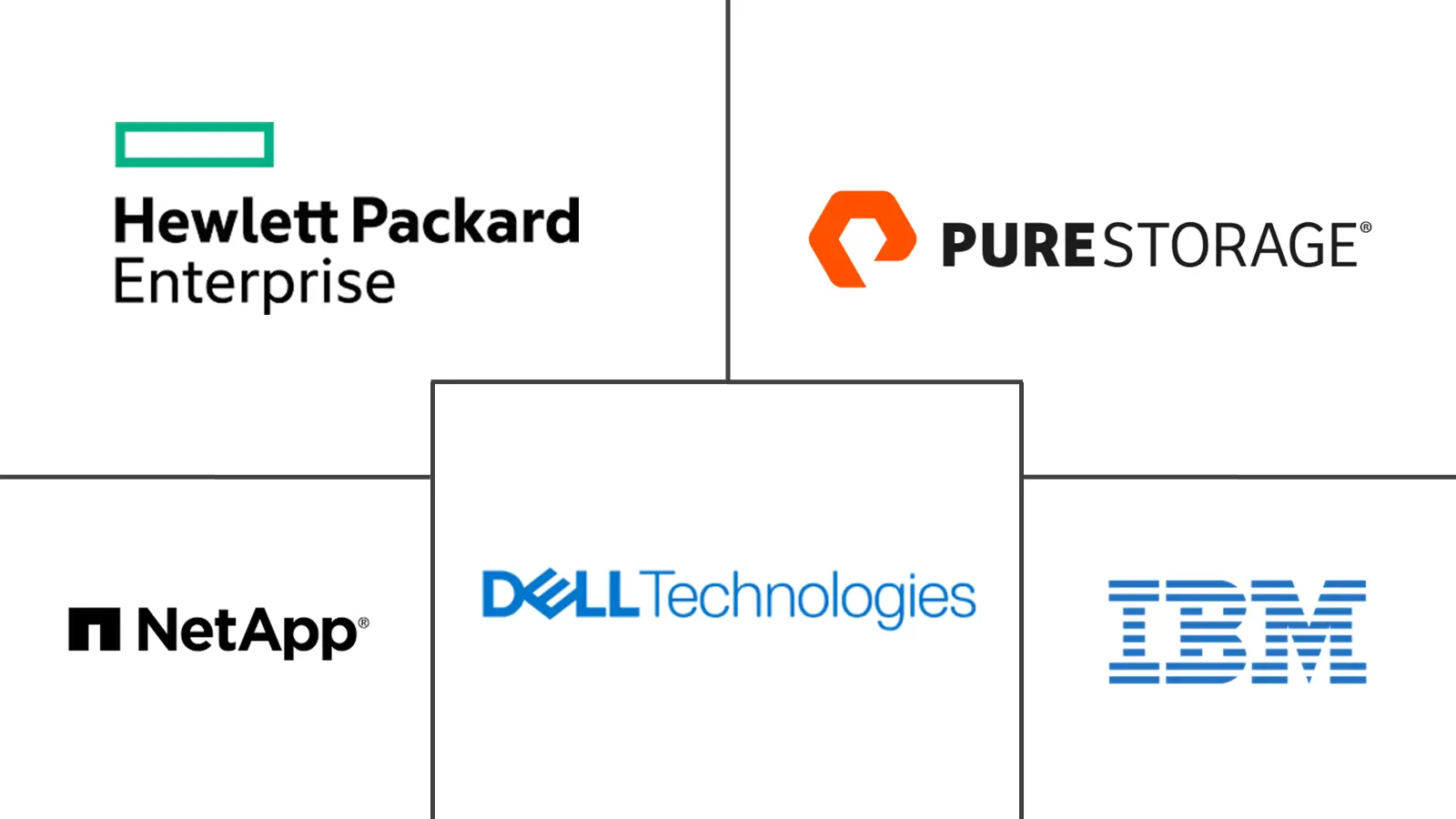 人工智能驱动的存储市场规模和份额