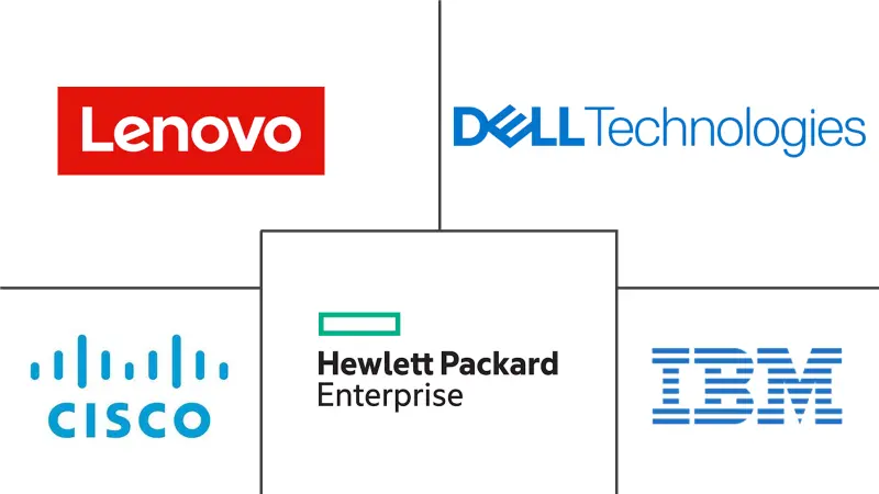 企业服务器市场规模和份额