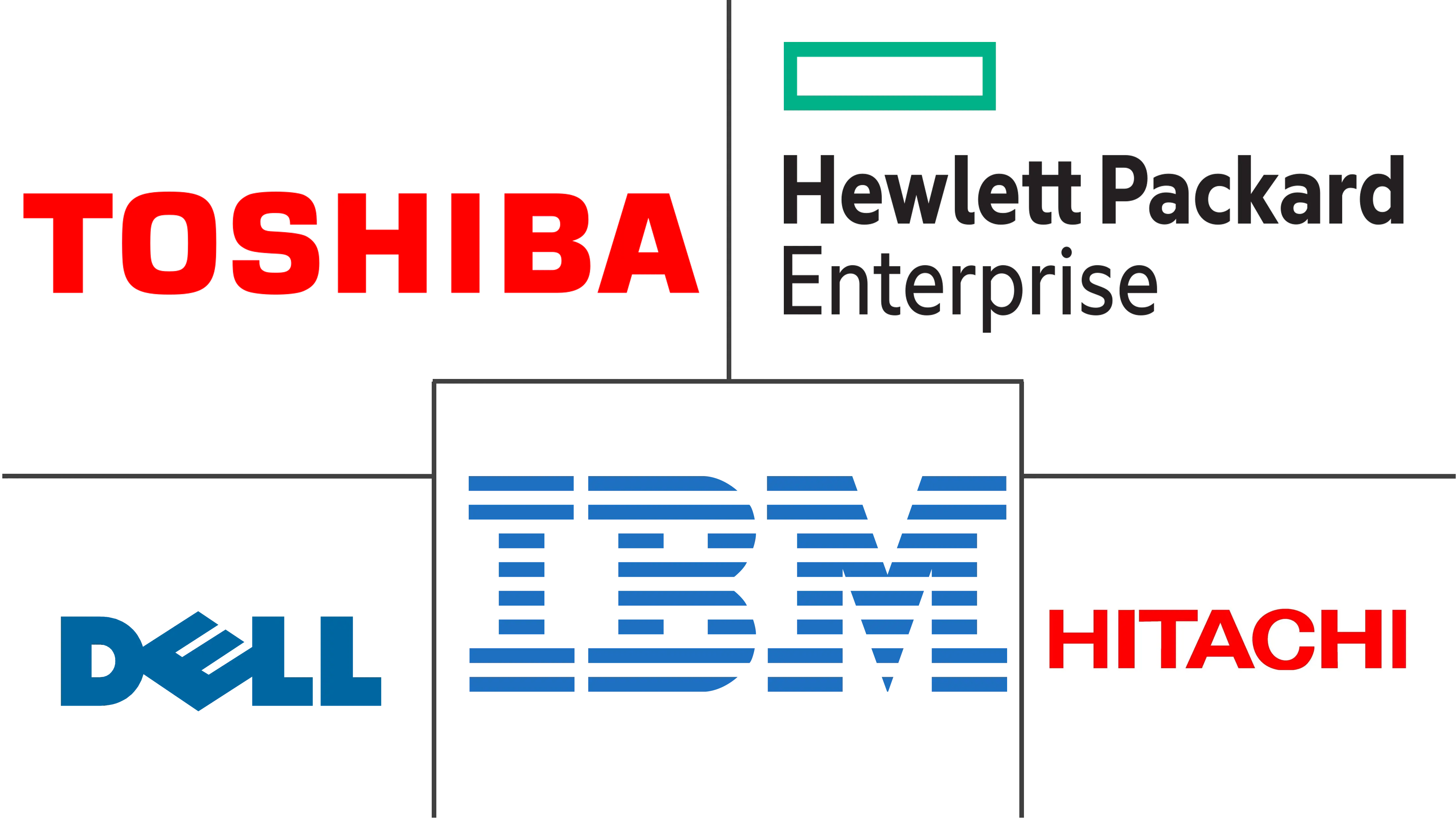 欧洲下一代存储市场规模和份额分析