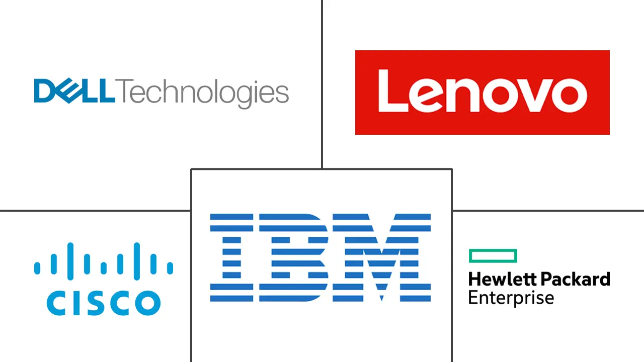 沙特阿拉伯数据中心服务器市场规模和份额