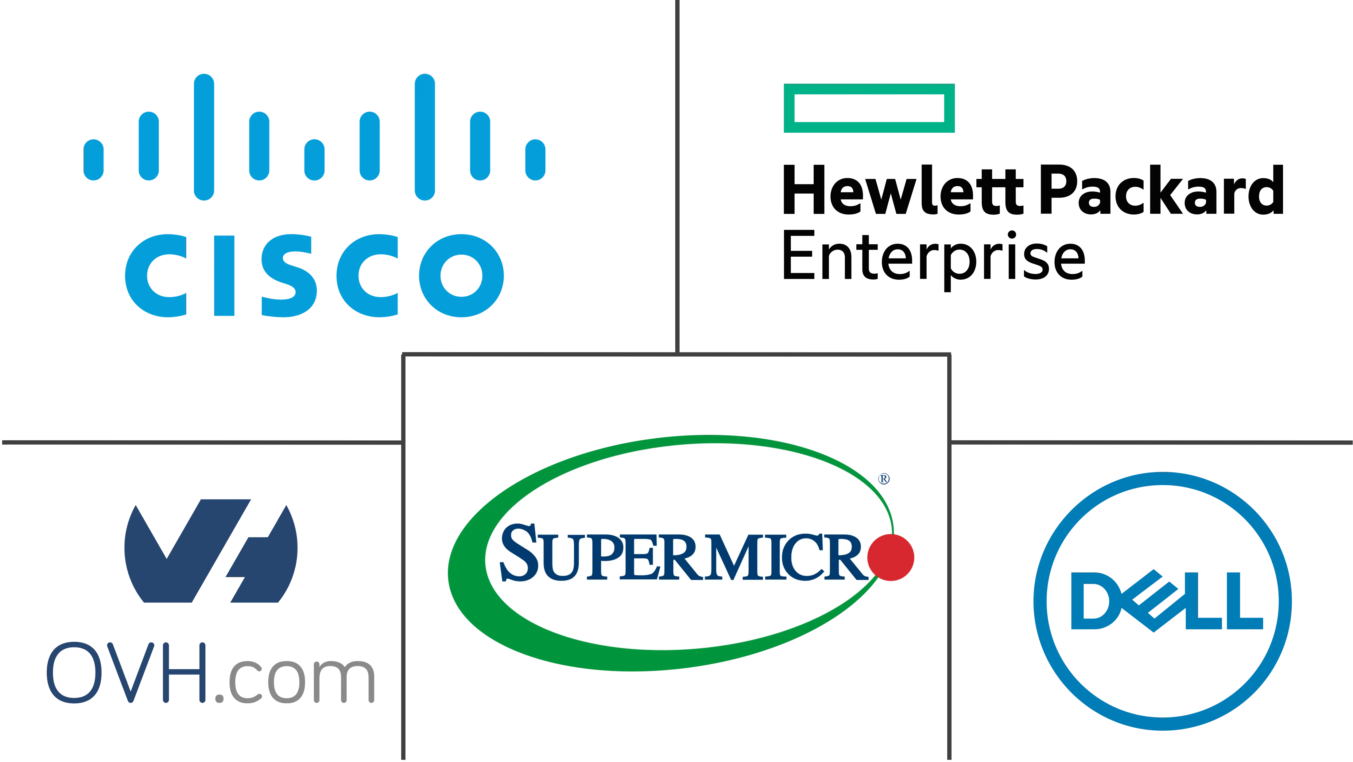 巴西数据中心服务器市场规模和份额