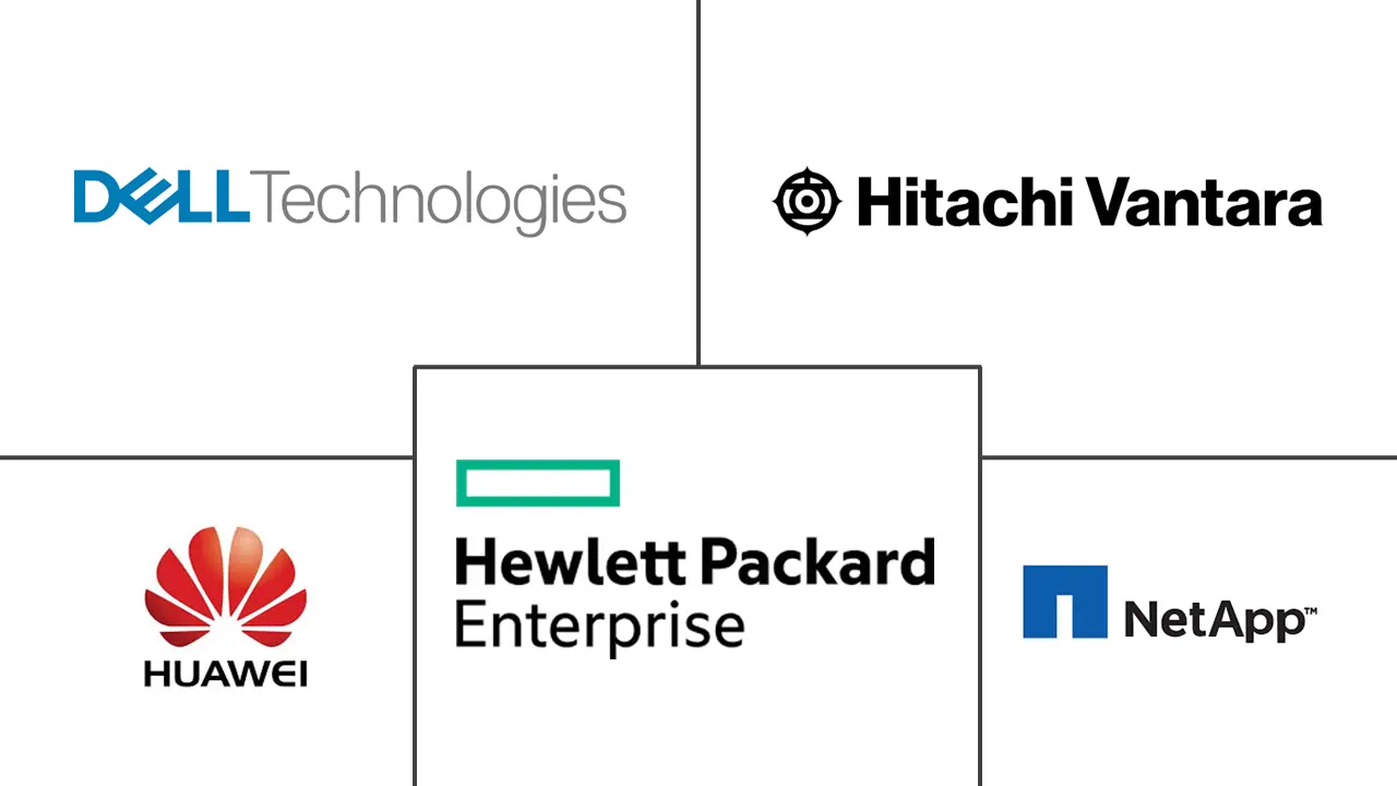 意大利数据中心存储市场规模和份额