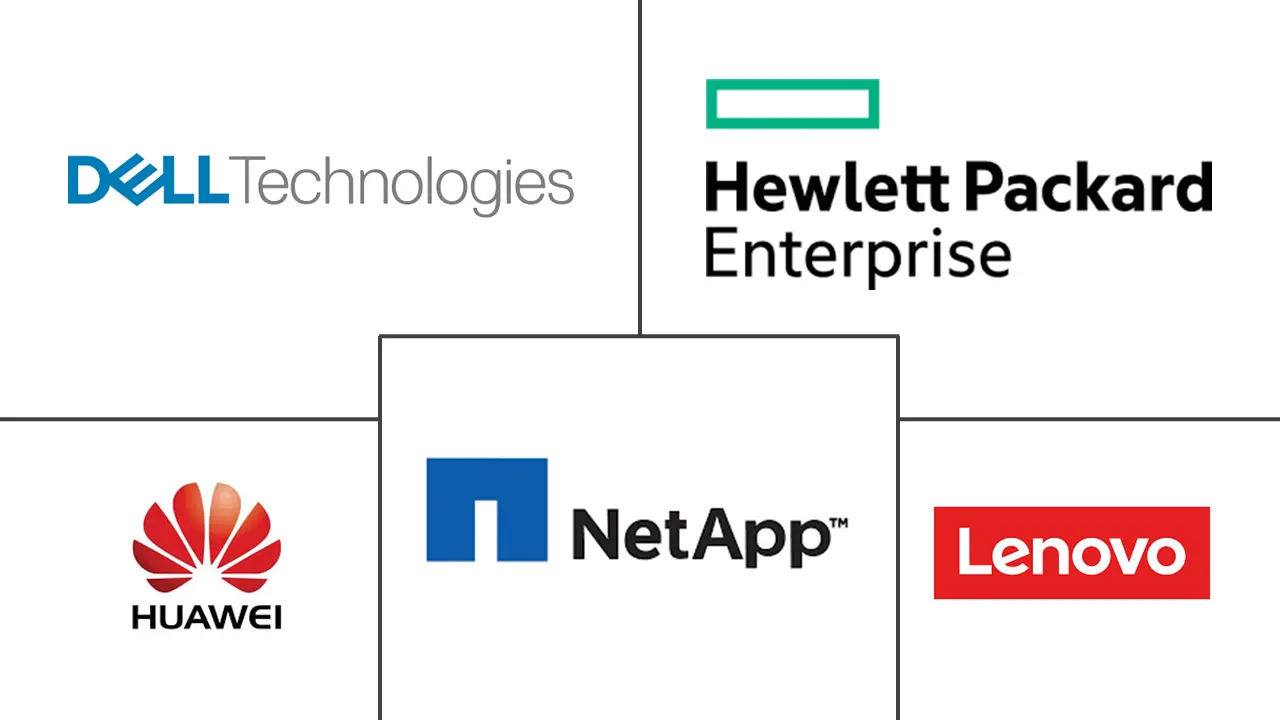 奥地利数据中心存储市场规模和份额