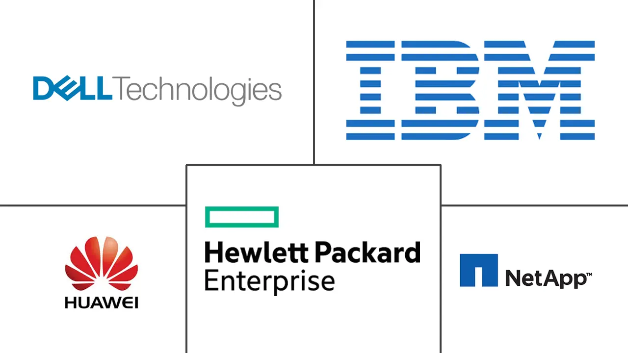 阿联酋数据中心存储市场规模和份额