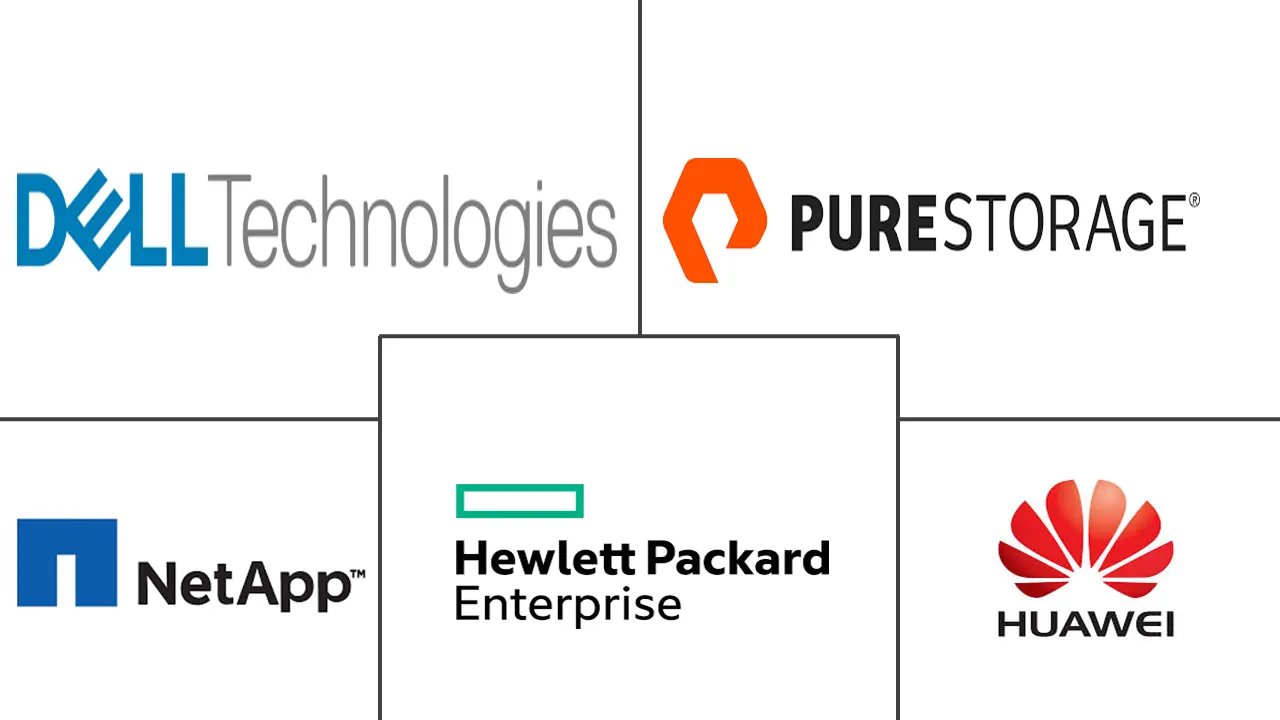 新加坡数据中心存储市场规模和份额