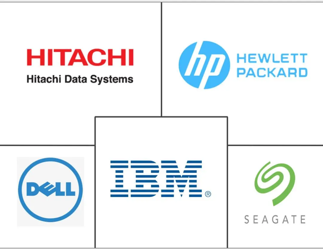 网络附加存储 (NAS) 市场规模和份额