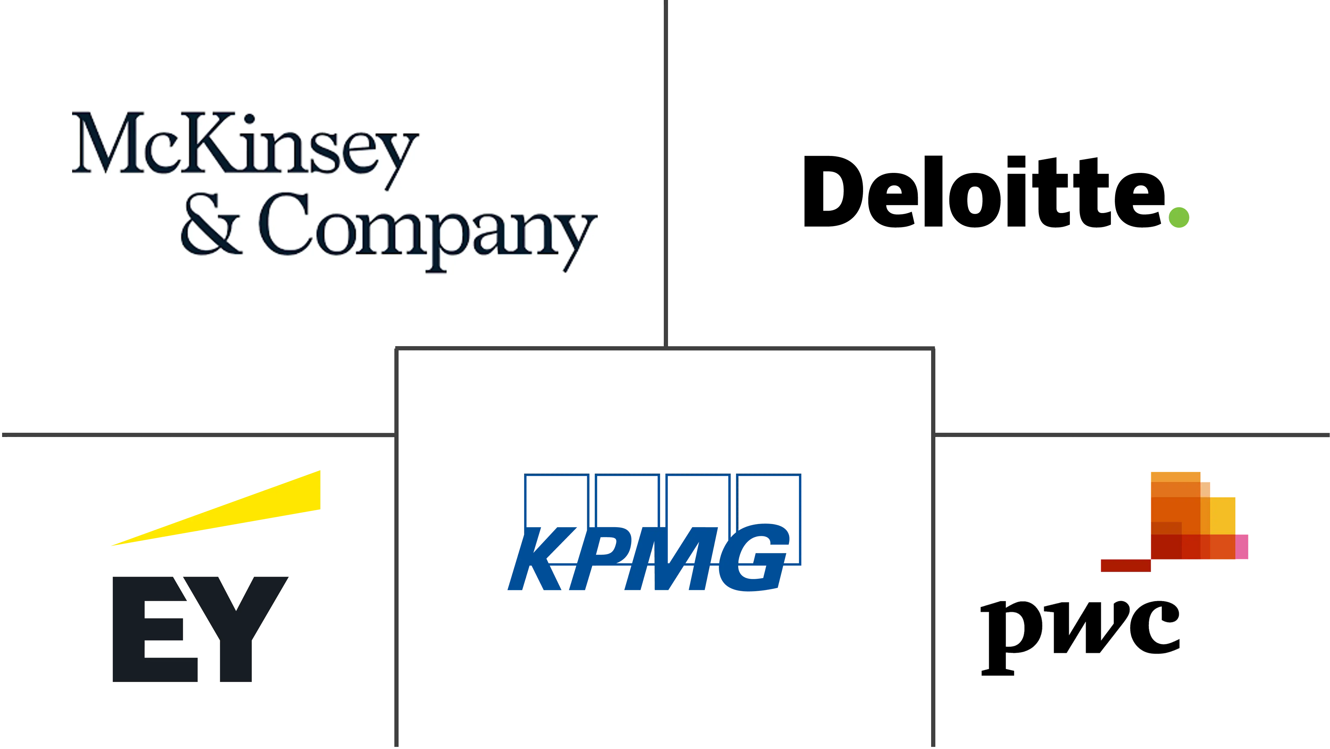 克罗地亚管理咨询服务市场规模和份额
