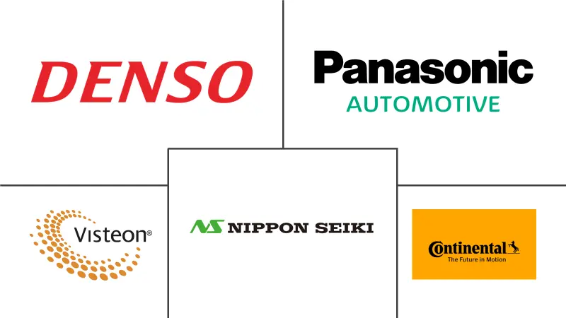 平视显示器市场规模