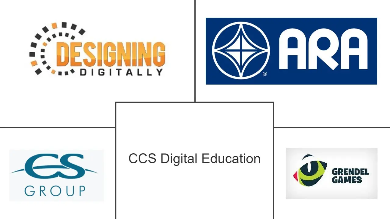 严肃游戏市场规模和份额