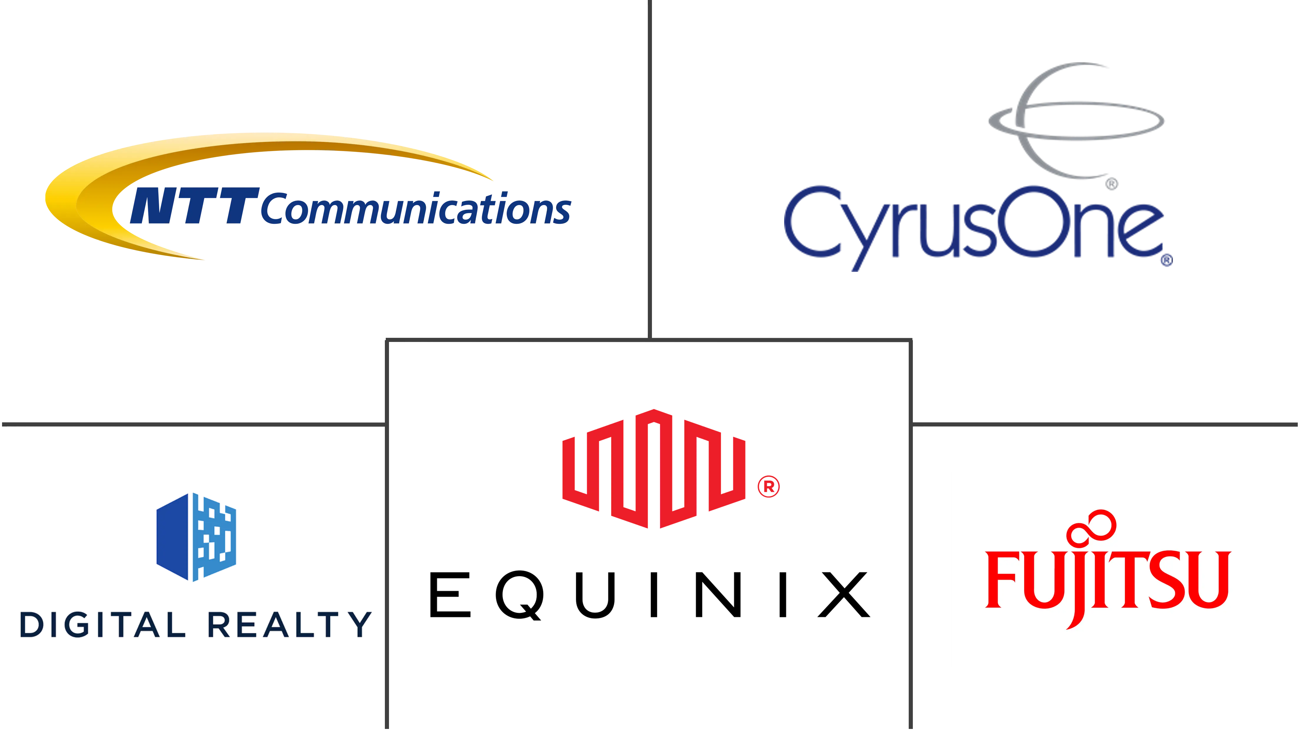 美国多租户（托管）数据中心市场规模