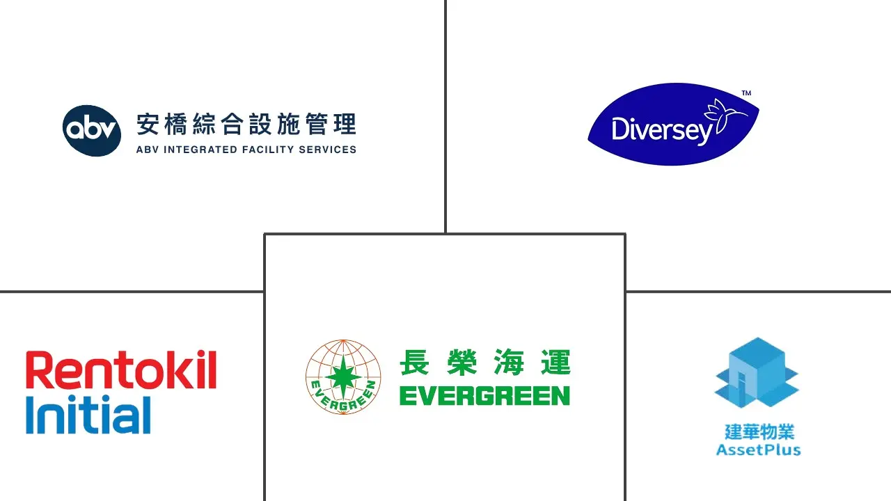 台湾设施管理市场规模及份额