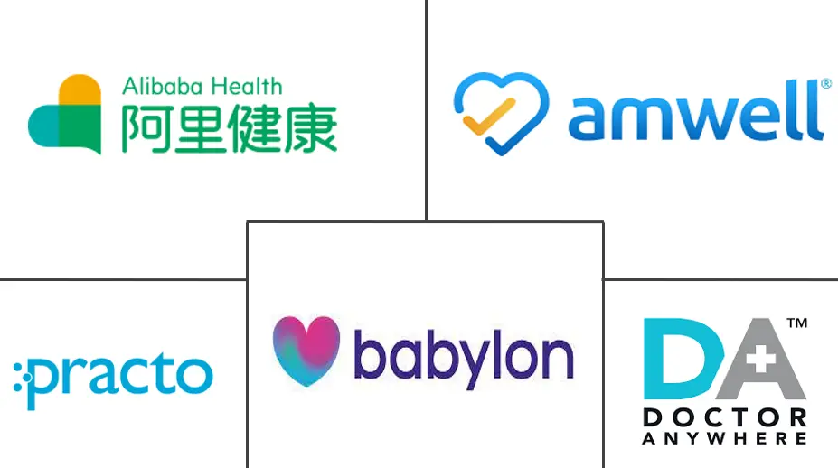 在线问诊市场规模及份额