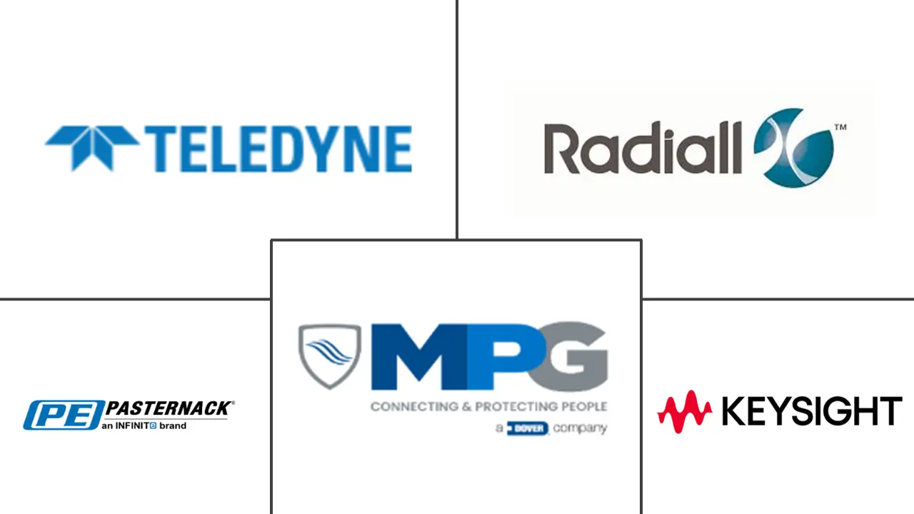 机电微波开关市场规模及份额