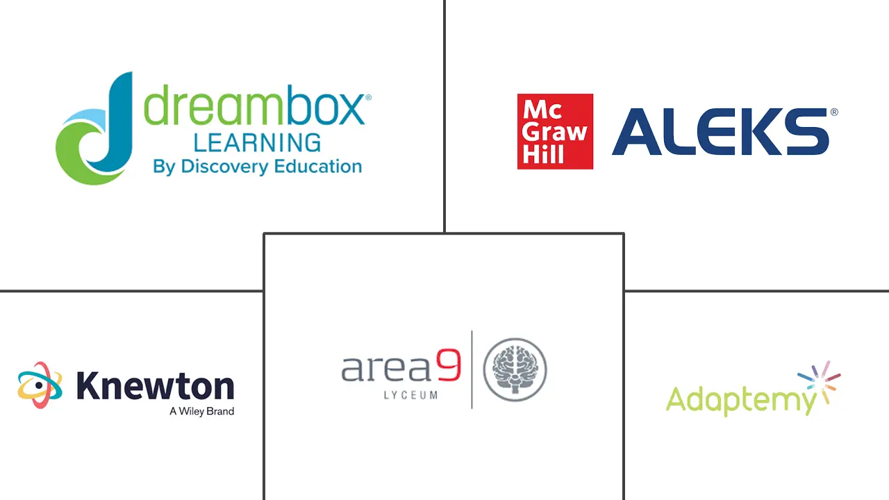 自适应学习市场规模和份额