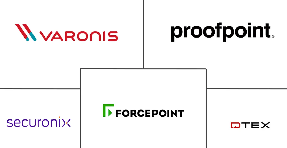 内部威胁管理市场规模和份额