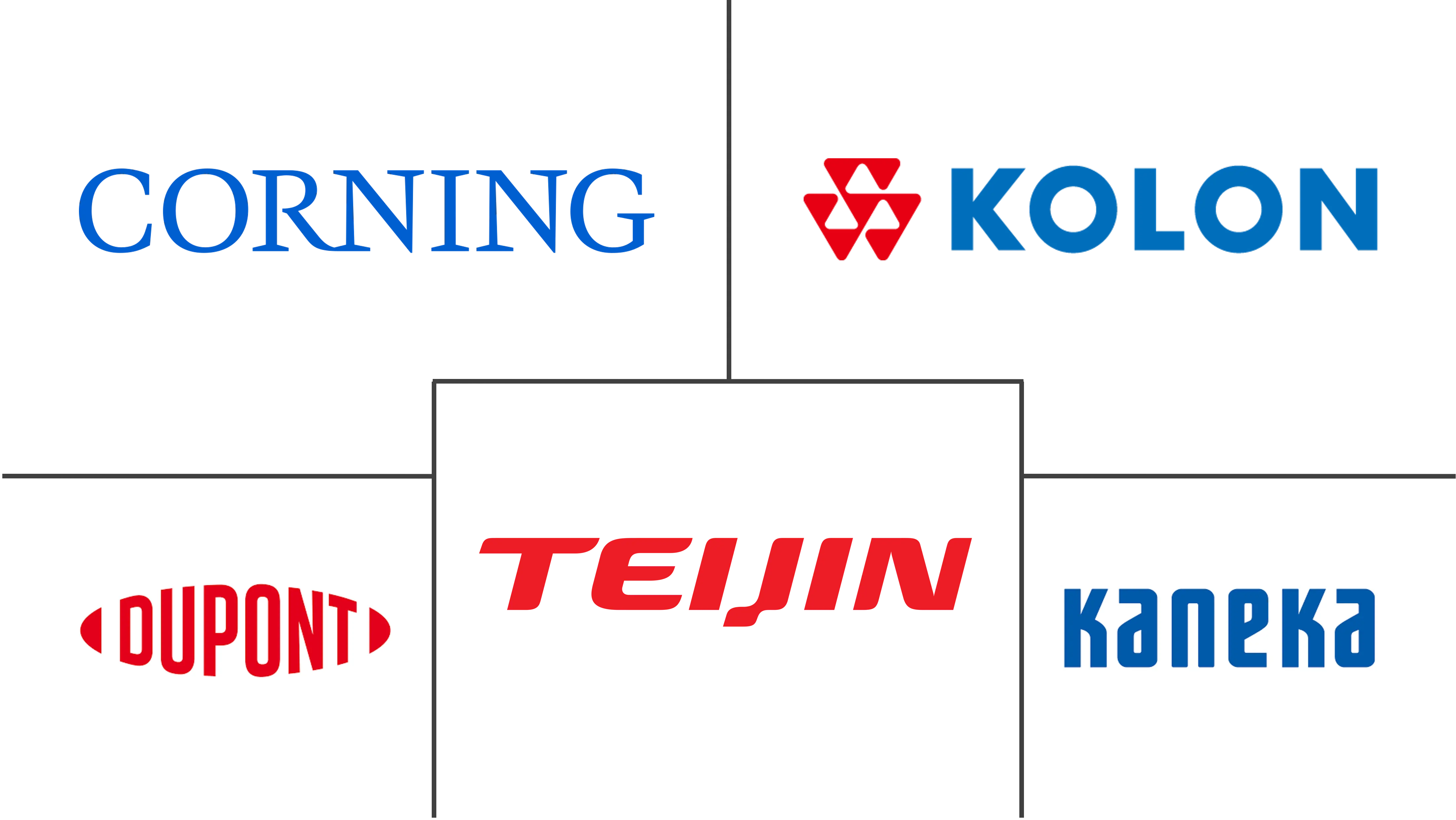 柔性基板市场规模和份额