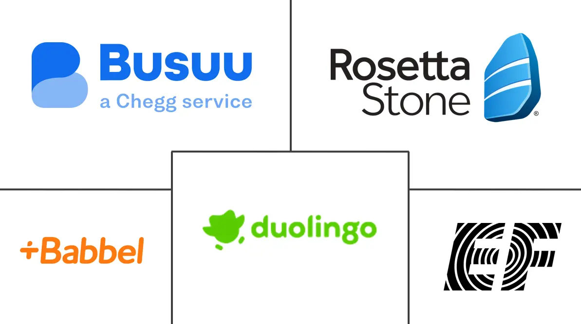 在线语言学习市场规模和份额