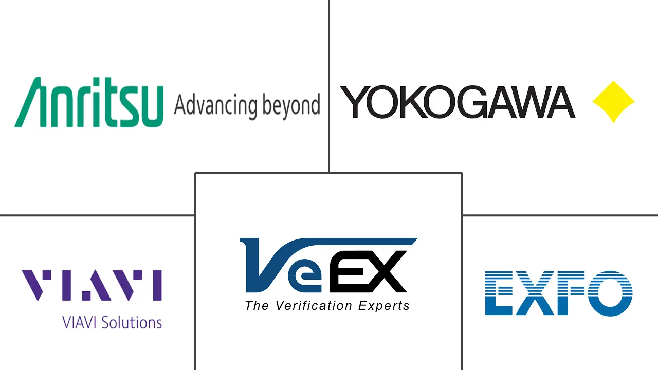 光纤测试设备 (FOTE) 市场规模和份额