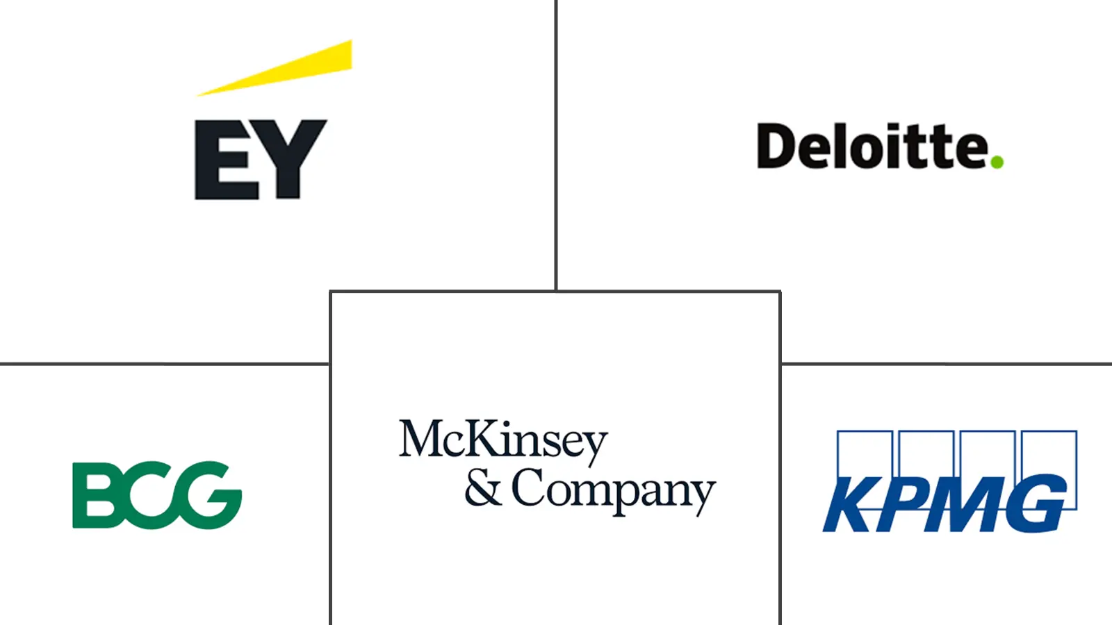 美国公共部门咨询和顾问服务市场规模和份额分析